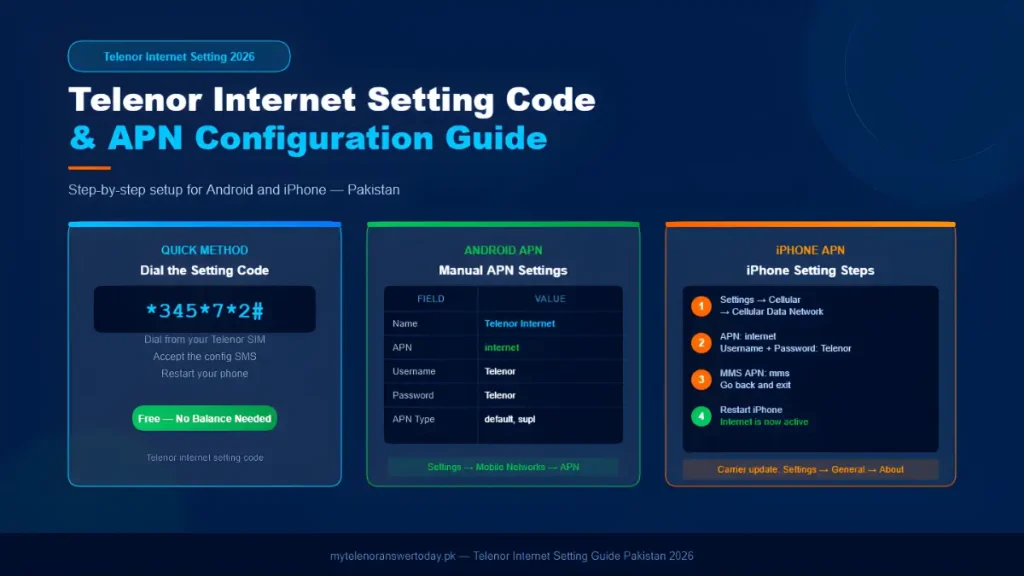 Step by step Telenor internet setting code and APN configuration for Android and iPhone in Pakistan